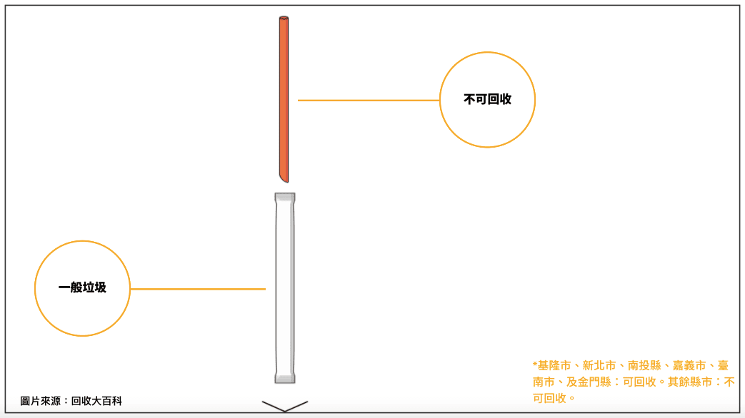 吸管可以回收嗎