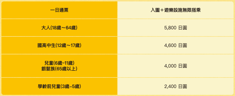 【東京親子景點推薦】讀賣樂園 Yomiuriland|東京近郊樂園玩到沒電,交通、票價、設施攻略&折扣碼全分享! - 第7張圖